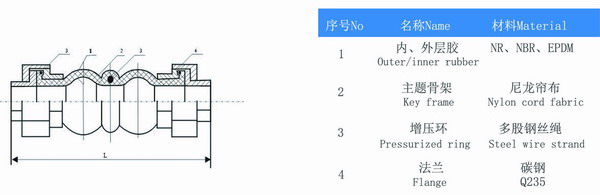 絲扣橡膠接頭拉出來(lái)了怎么辦？