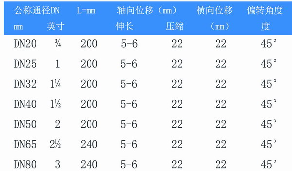 絲扣橡膠接頭拉出來(lái)了怎么辦？